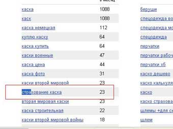 страхование каска